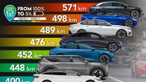Rumbo-al-Futuro-Ultimas-Tendencias-en-Coches-Electricos-Tesla
