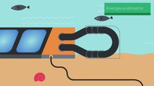 Energia-del-Futuro-Tecnologias-Renovables-y-Sostenibles