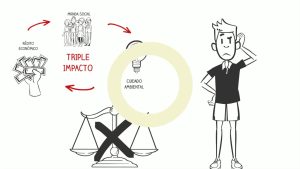 Rumbo-a-la-Sostenibilidad-El-Impacto-Ambiental-del-Model-3