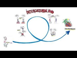 La-importancia-de-la-empatia-en-la-construccion-de-relaciones-interculturales-en-entornos-urbanos