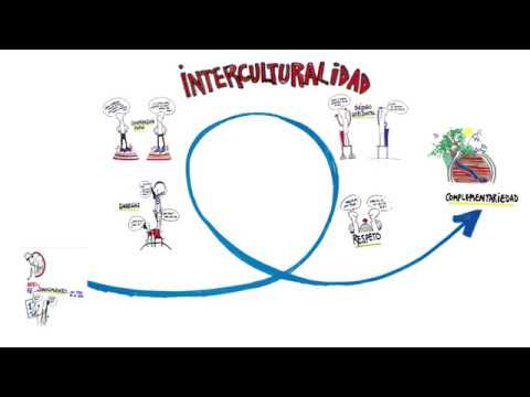 La-importancia-de-la-empatia-en-la-construccion-de-relaciones-interculturales-en-entornos-urbanos