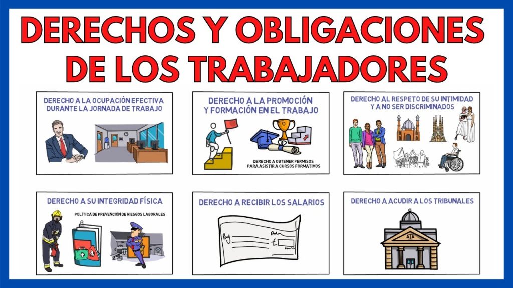 Impacto de los Convenios Laborales en la Relación Empleador-Trabajador