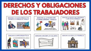 Impacto de los Convenios Laborales en la Relación Empleador-Trabajador