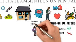 La influencia del entorno en el desarrollo infantil