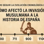 Cómo seguir la evolución cronológica de cómo afectó la invasión musulmana a la historia de España: guía completa